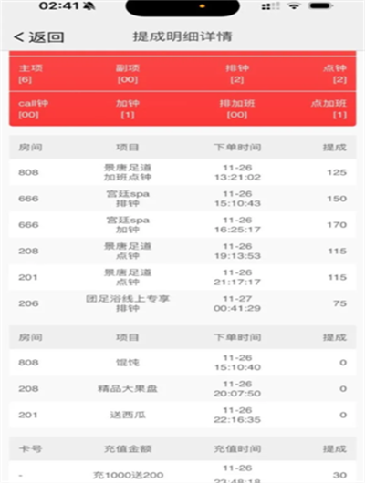 夜上海：足浴技师的收入观察