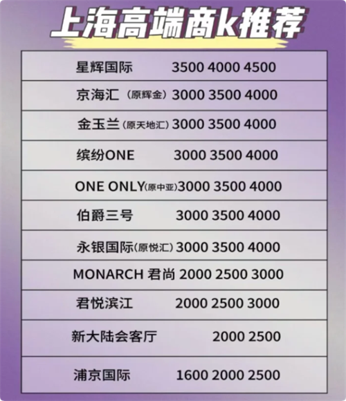 夜上海大有名气的娱乐会所消费指南