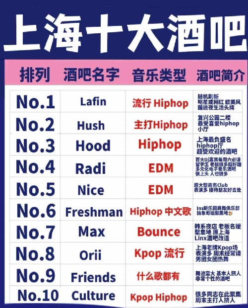 夜上海论坛平台价格差异解读，类型与位置影响差异化